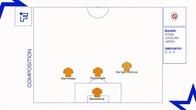 Le XI des joueurs libres pour le mrecat d'été 2024