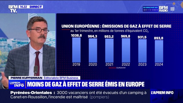Union européenne: baisse de 14% des émissions de gaz à effet de serre depuis 2019