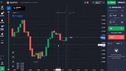 Master Binary Trading: How to Trade on Every Candle for Consistent Profits 📈