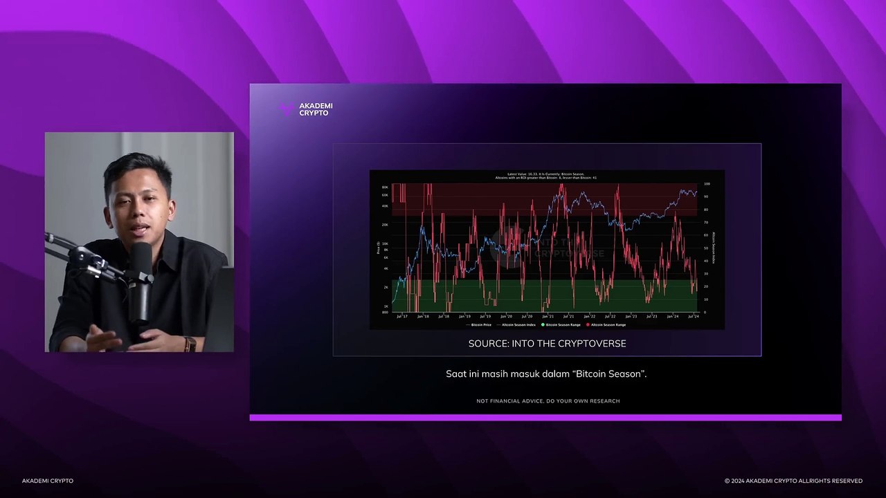 Cara Hunting Crypto