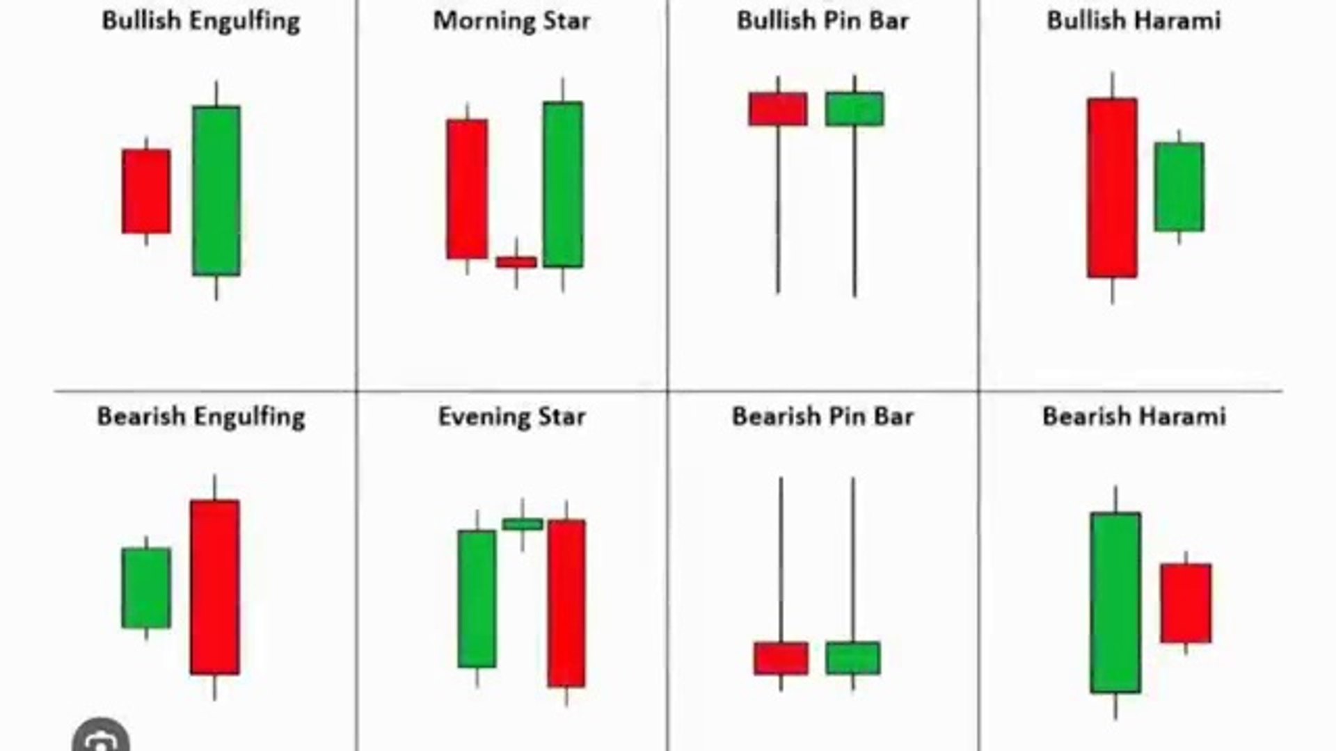 ⁣FREE Price Action Candlestick Patterns Course _ PRO Instantly