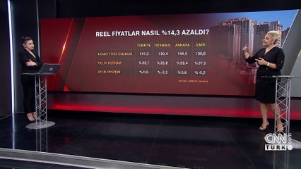 Video Haber | Ev alamayanlar hangi yatırımı yapmalı?