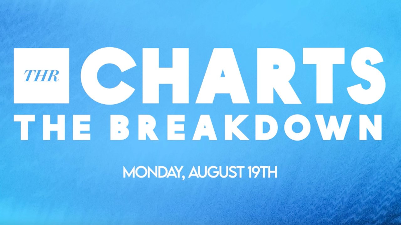 THR Charts: 'Alien: Romulus' Dethrones 'Deadpool & Wolverine' at the Box Office | THR Video