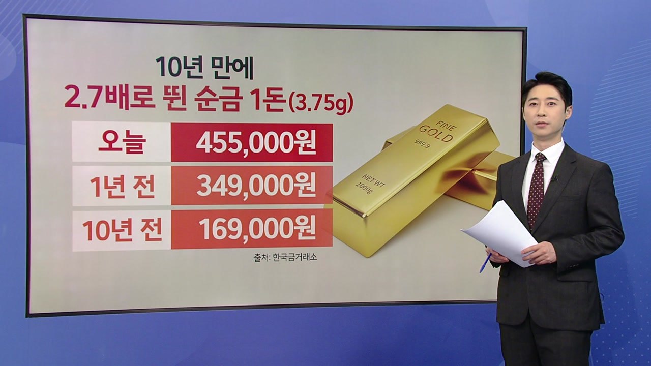 달러화 가치 더 떨어지려나?...급등하는 국제 금값 [앵커리포트] / YTN