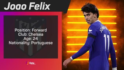 Opta Profile - Joao Felix