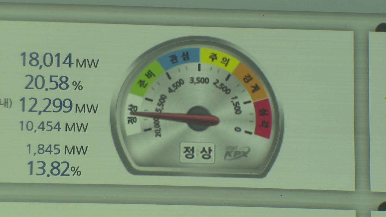 태풍 '종다리' 북상에 전력 수요 97.1GW...또 사상 최대 / YTN