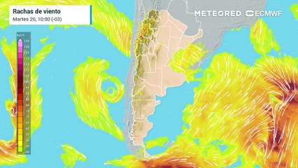 Intensidad del viento