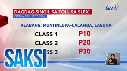 Ikalawang bugso ng Dagdag-toll sa SLEX, epektibo na | Saksi