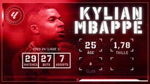 Real Madrid - Le joueur à suivre : Kylian Mbappé