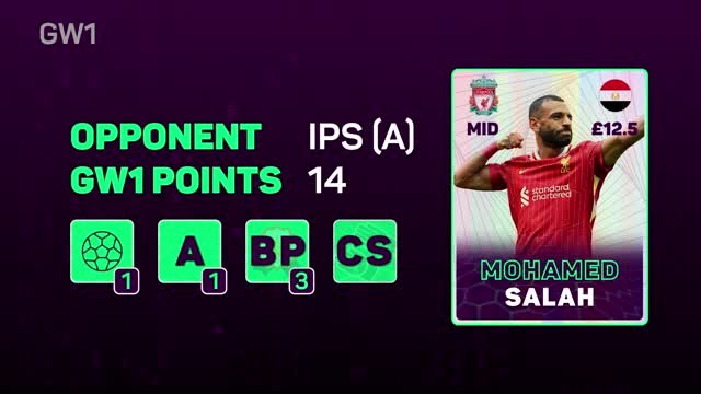 FPL Fantasy Focus - Gameweek 1: Super Salah gives Slot sublime start