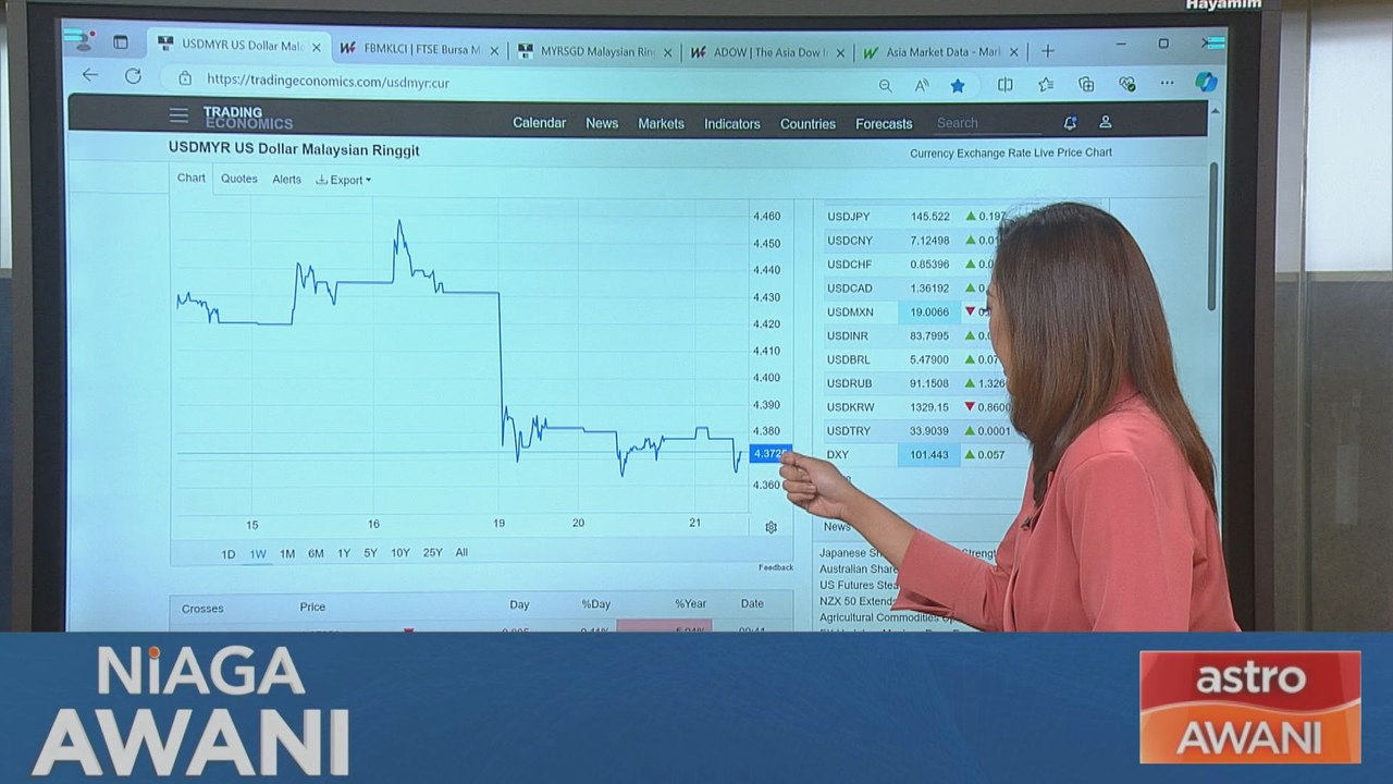[Data & Statistik] Prestasi ringgit setakat 21 Ogos 2024