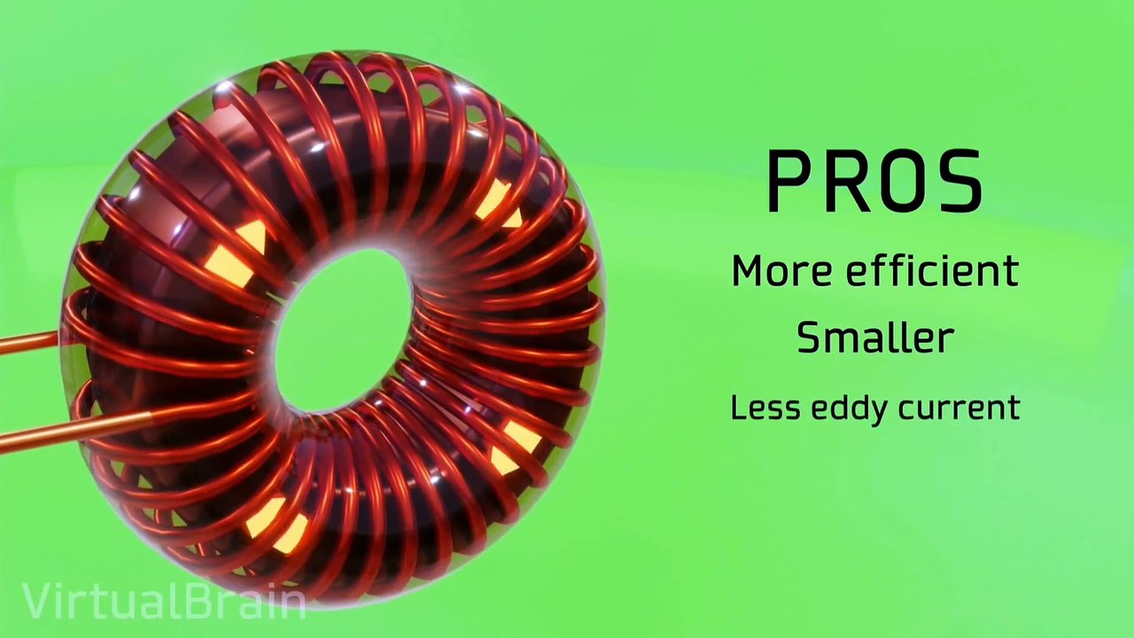 How Toroidal Transformers Works? Working of Toroidal Transformer Explained with 3D Animation