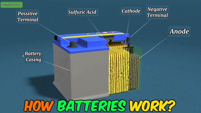 How Batteries Works? Working of Lead Acid Battery Explained With 3D Animation