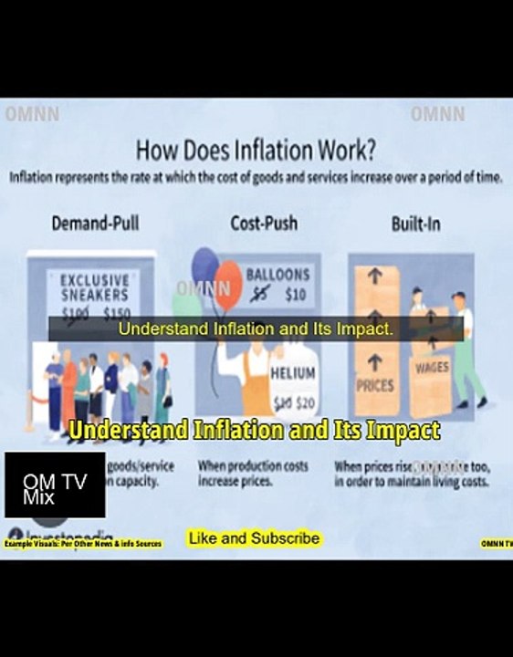 Understand Inflation and Its Impact