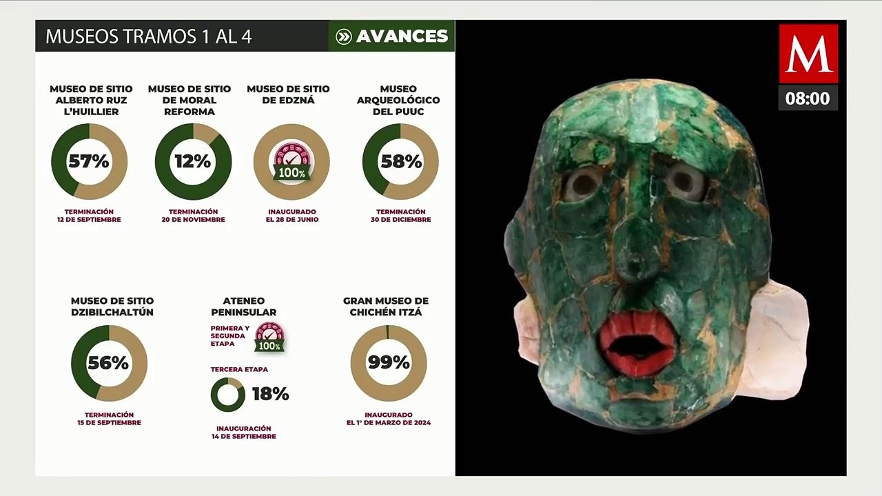 INAH ha encontrado más de 19 mil inmuebles en cuatro tramos del Tren Maya
