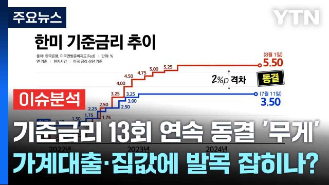 [스타트경제] 기준금리 13회 연속 동결 '무게'...가계대출·집값에 발목 잡히나? / YTN