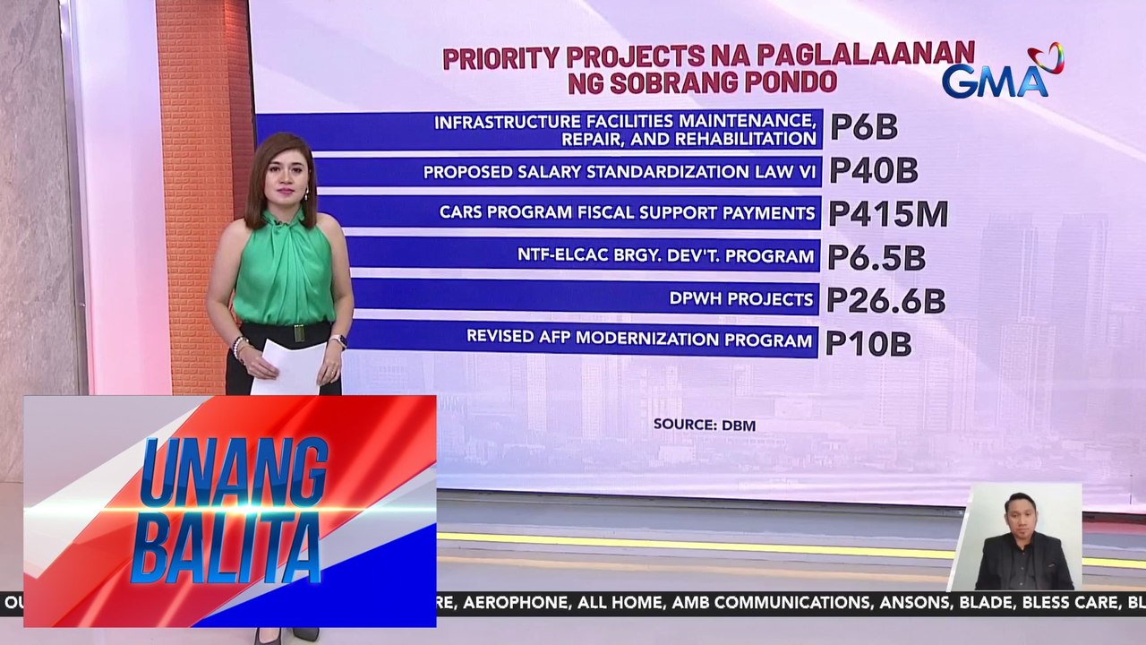 Priority projects na paglalaanan ng sobrang pondo | Unang Balita