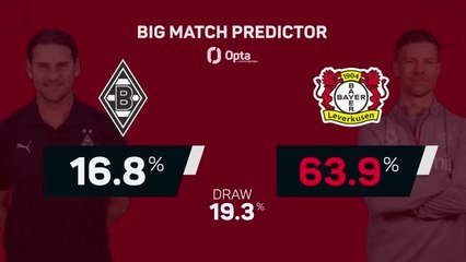 Gladbach v Leverkusen - Big Match Predictor