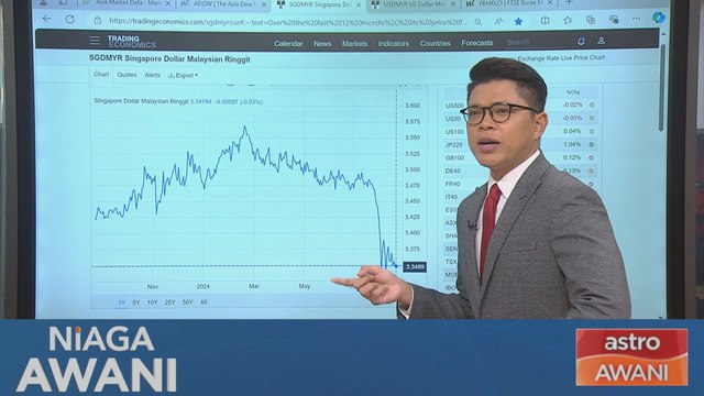 Niaga AWANI: [Data & Statistik] Kedudukan MYR berbanding SGD setakat 22 Ogos 2024