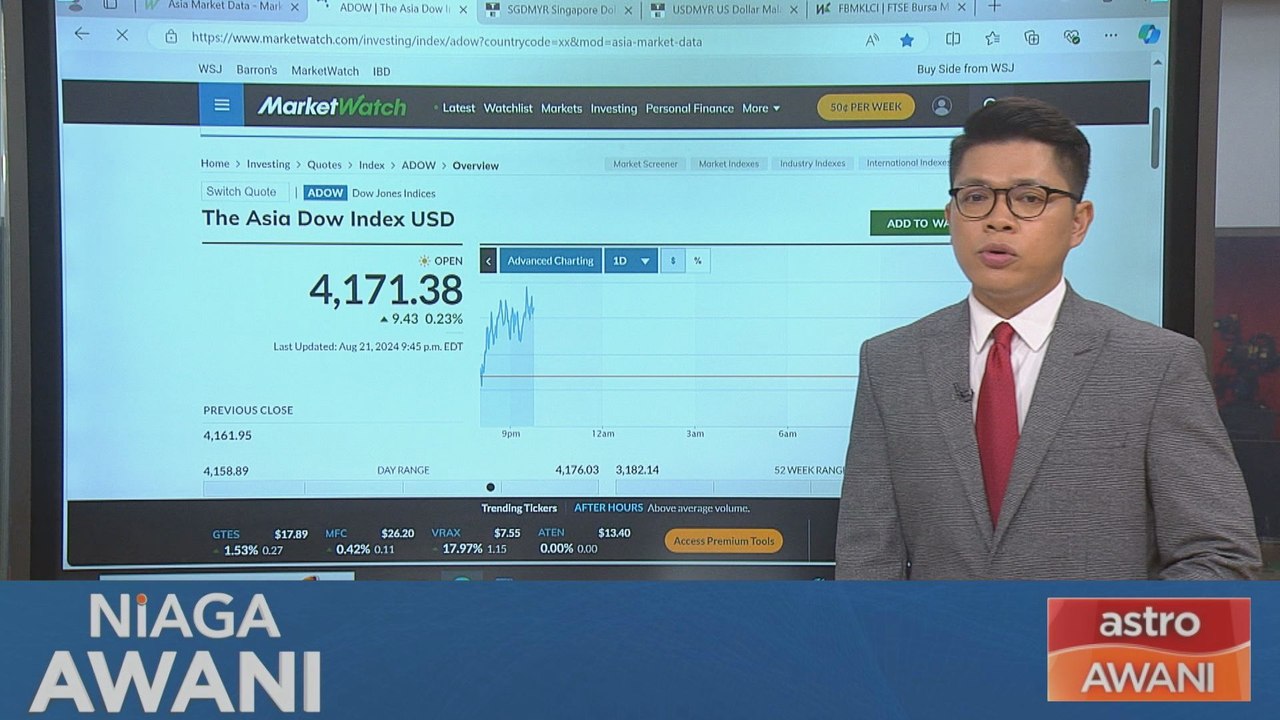 Niaga AWANI: [Data & Statistics] The Asia Dow Index USD Overview, 22 August 2024