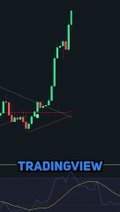 BEST Trend Line Breakout Strategy on TradingView (360P)