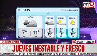 Jueves inestable y frío en la ciudad... ¿hasta cuándo siguen las lluvias?