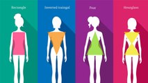 How To Find Your Body Type Without Measurement | Rectangle, Pear, Hour Glass Body Type Kya Hai...