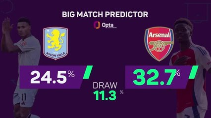 Aston Villa v Arsenal - Big Match Predictor