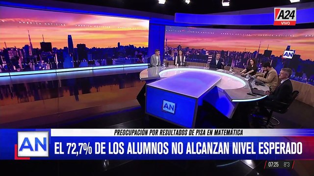 Alarma en la Educación: Solo uno de cada cuatro alumnos de 15 años puede resolver problemas básicos de matemáticas