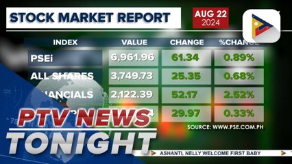 Local shares rebound after incurring losses on Wednesday