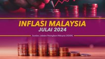 [Data & Statistik] Kebanyakan inflasi negeri masih terkawal pada Julai