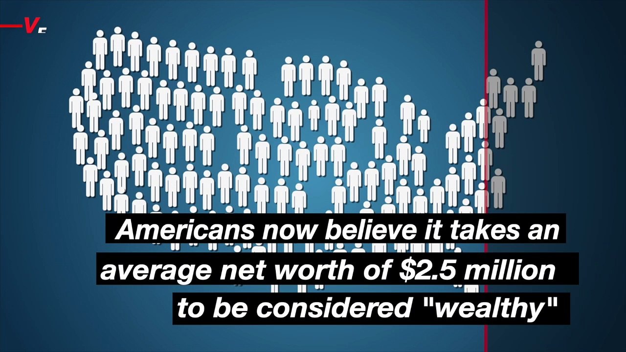 Survey Reveals Americans Believe $2.5 Million i...