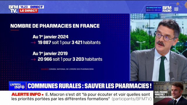 Communes rurales: six ans après la loi, un décret enfin signé pour permettre aux pharmacies d'ouvrir dans les communes de moins de 2.500 habitants