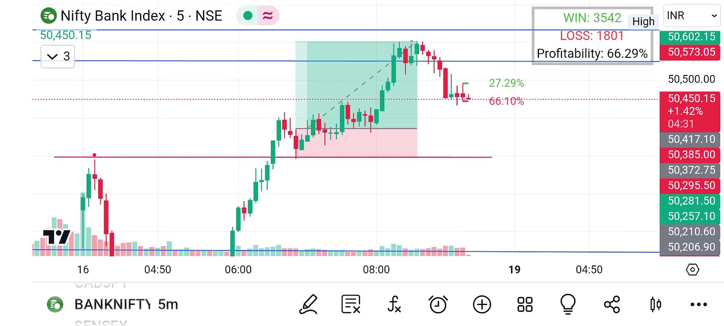 Stock market