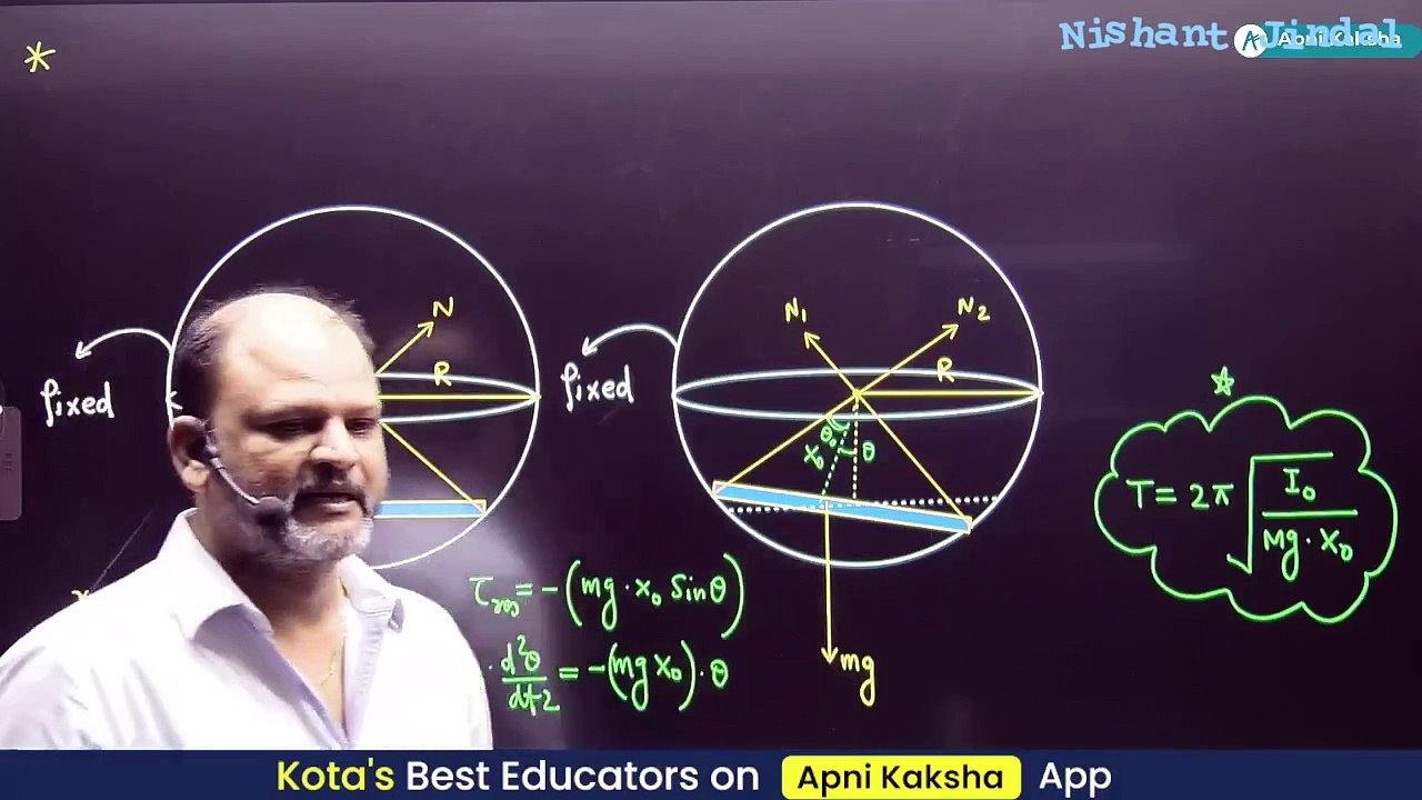 Shm | Lecture 5  |     Sir |
