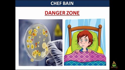 WHAT IS DANGER ZONE _ FOOD SAFETY and Standard in Hindi