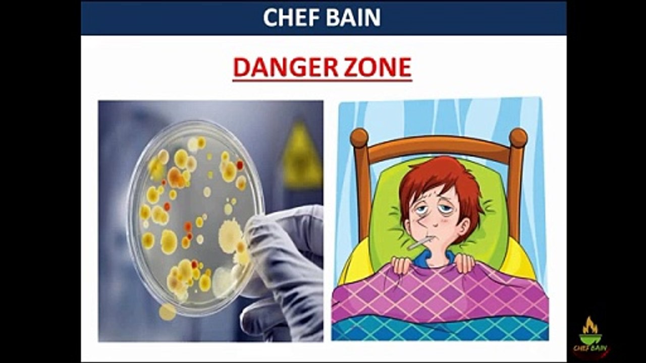 WHAT IS DANGER ZONE _ FOOD SAFETY and Standard in Hindi