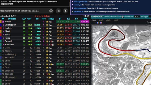 F1 2024 Grand Prix des Pays Bas - Interviews - Streaming Français | LIVE FR