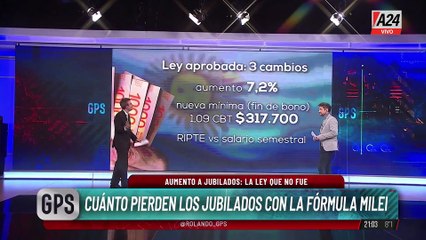 AUMENTO A JUBILADOS: LA LEY QUE NO FUE