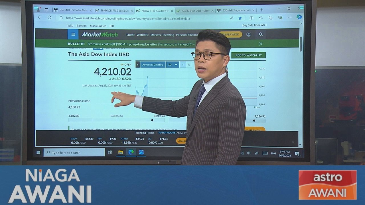 [Data & Statistics] The Asia Dow Index USD Overview, 26 August 2024