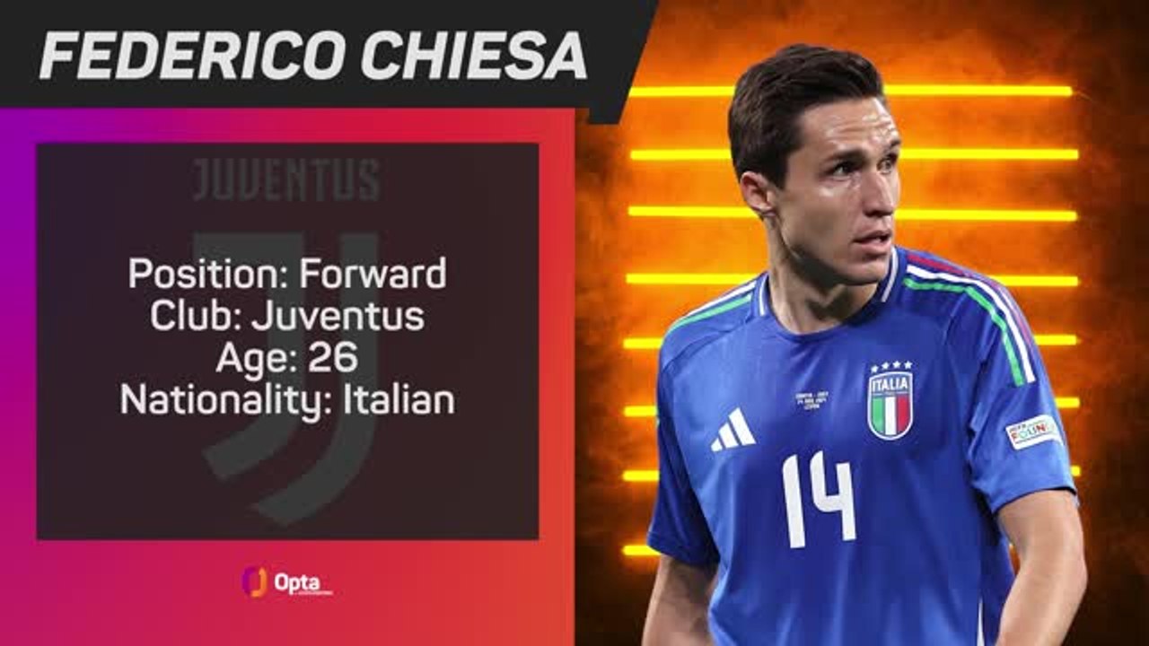 Opta Profile – Federico Chiesa