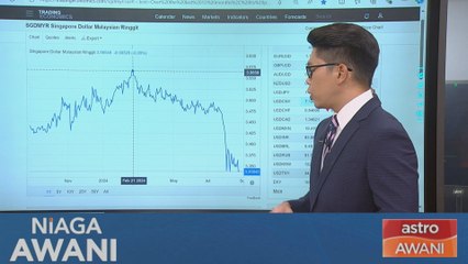 [Data & Statistik] Kedudukan MYR berbanding SGD setakat 27 Ogos 2024
