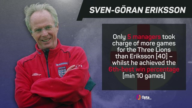 Sven-Goran Eriksson - England Career in Numbers