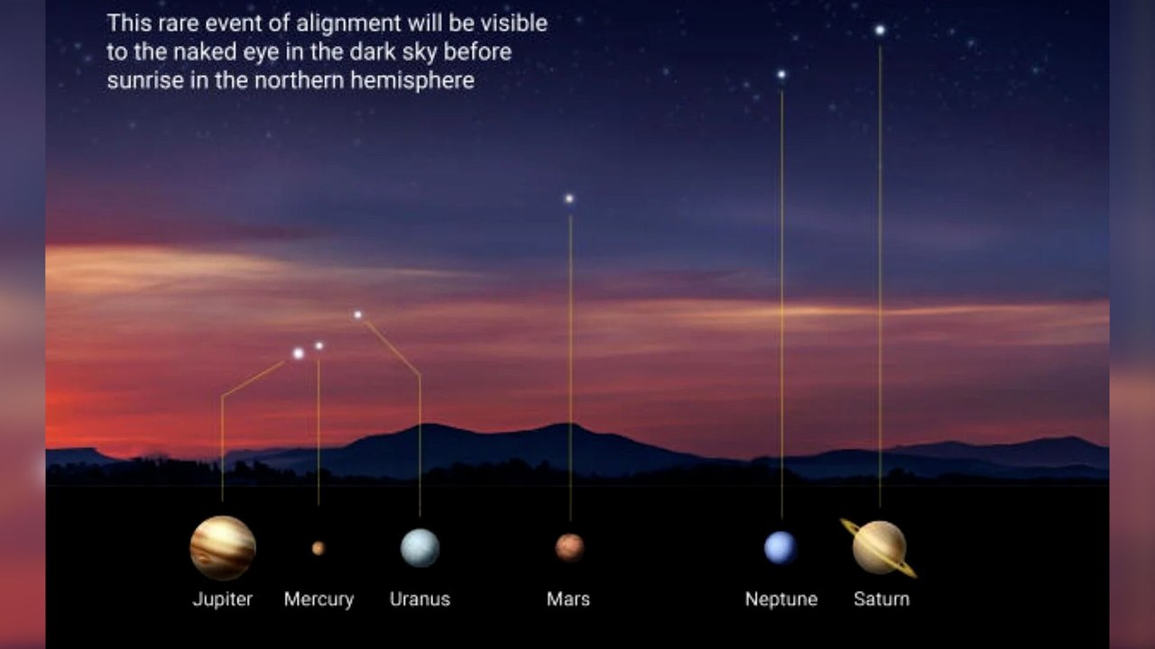 Este miércoles se producirá una alineación de 6 planetas