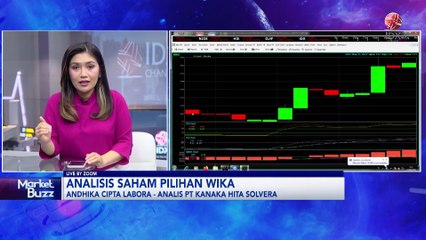 Analisis Saham Pilihan: WIKA, SMRA, UNTR, ADHI
