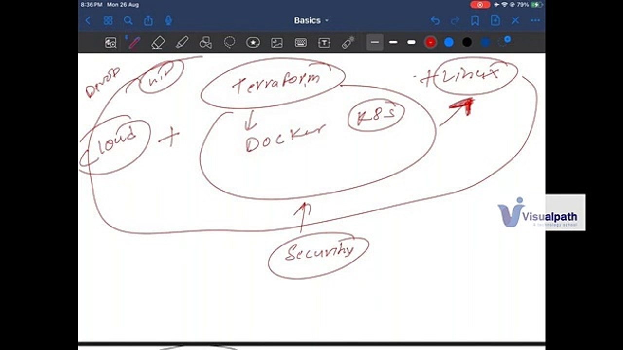 Azure DevSecOps Online Recorded Demo Video