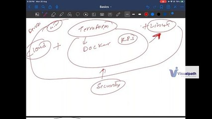 Azure DevSecOps Online Recorded Demo Video