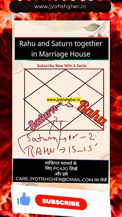 Saturn and Rahu Together in the 7th house in horoscope in english