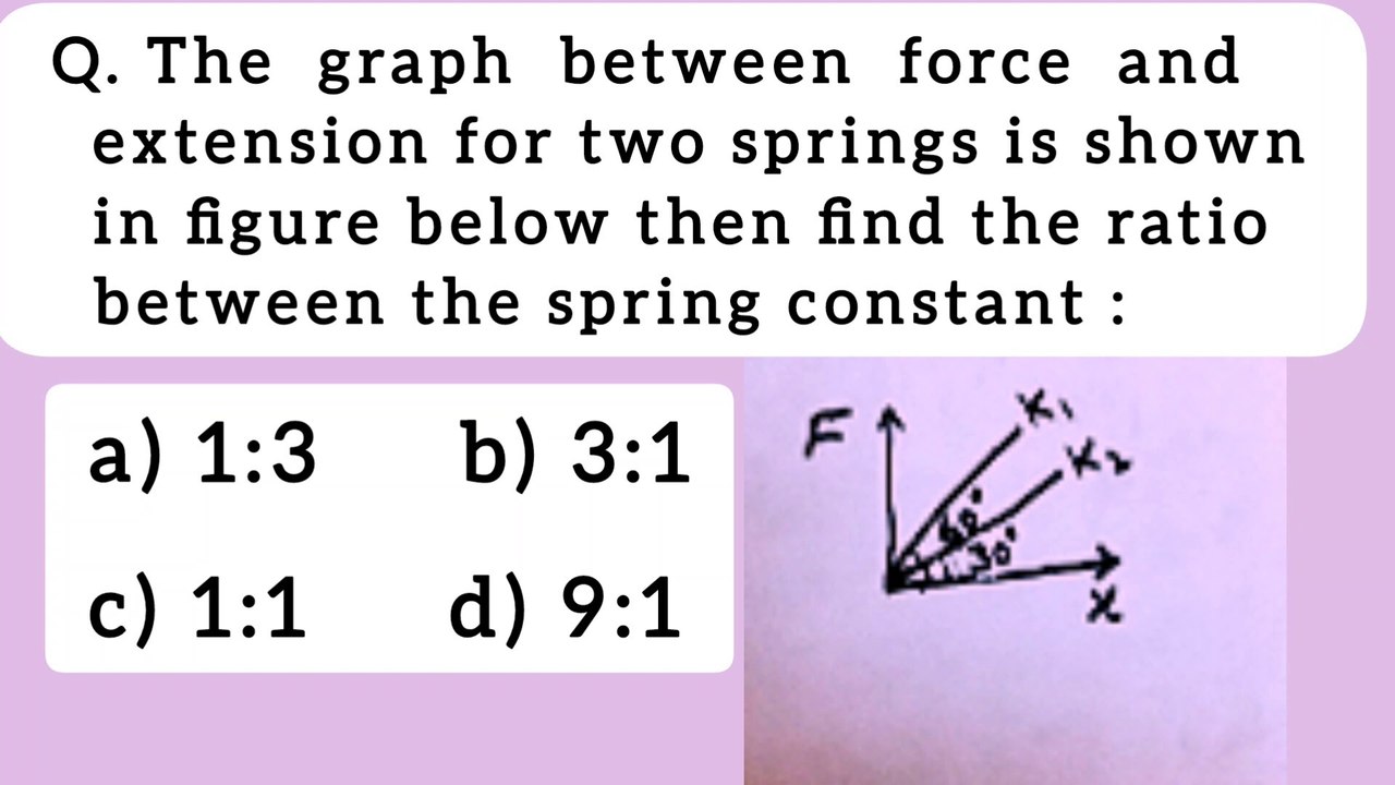 The graph between force and extension for two springs is shown in figure below then find the ratio between the spring constant