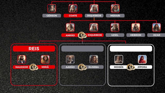 0008 - LEVI - O Elo Divino entre os Reis de Judá e os Levitas